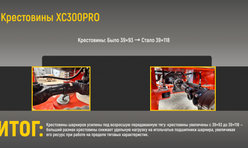 Фронтальный погрузчик HZM XC300 PRO